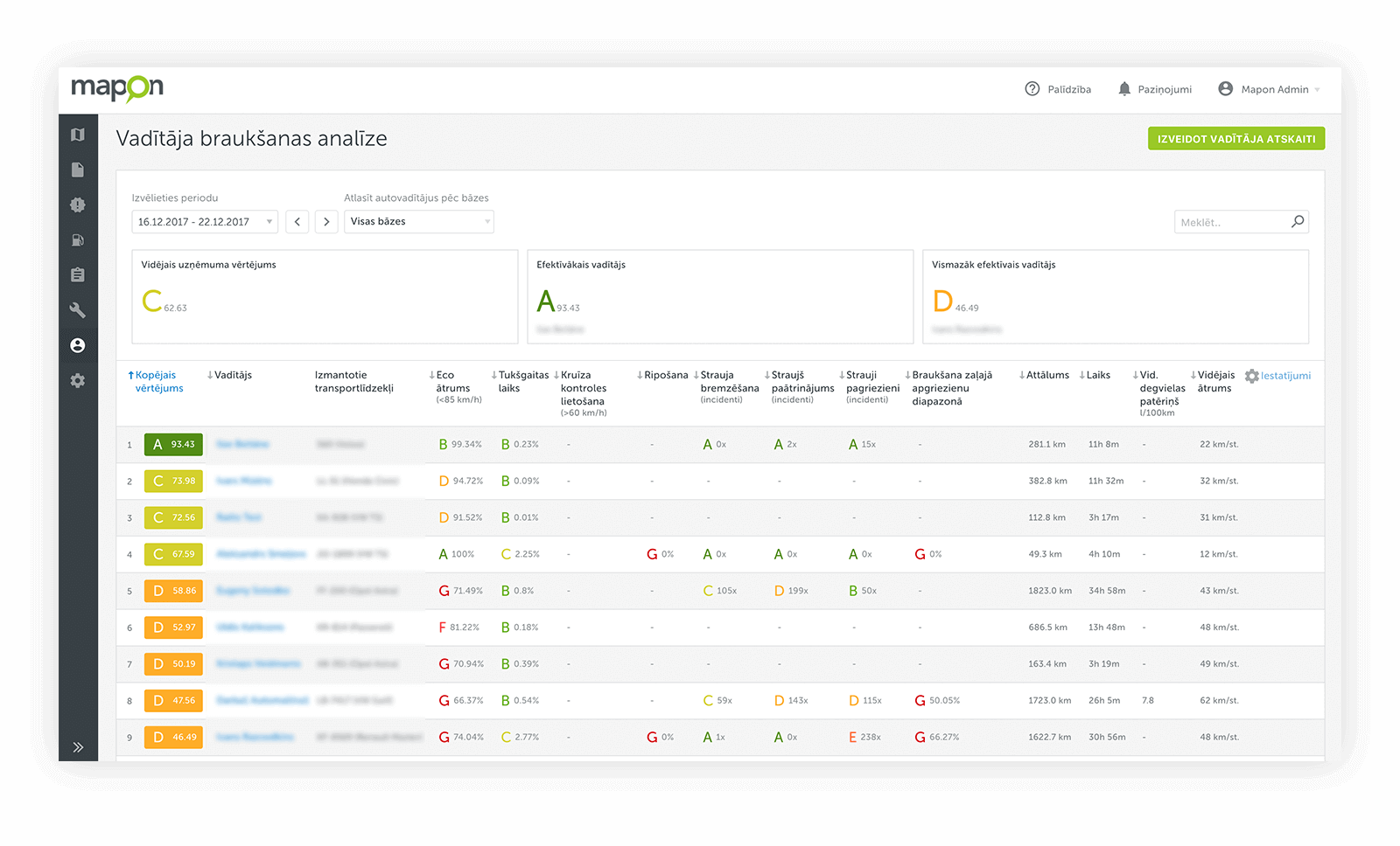 Oversee Driver Behaviour Scores